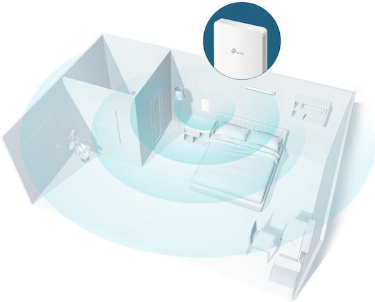 TP-LINK EAP235-Wall v6 Punct de acces Wi-Fi 5 Banda Duală (2.4 și 5GHz)
