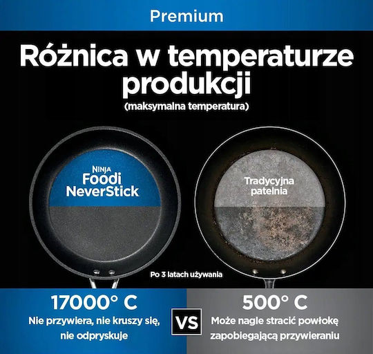 Ninja Foodi Zerostick Σετ Κατσαρόλες από Αλουμίνιο Γκρι με Αντικολλητική Επίστρωση 5τμχ