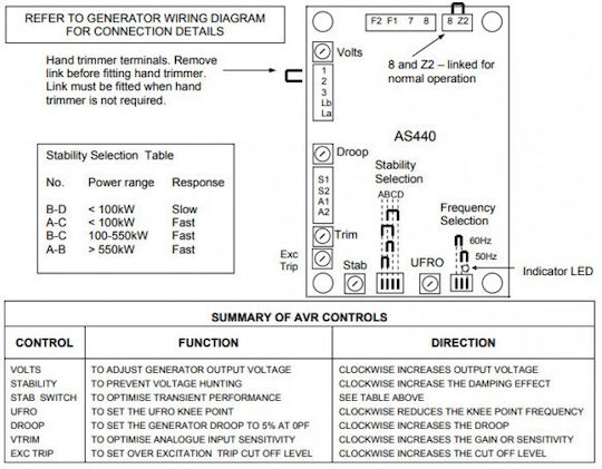 Avr Generator Model As440