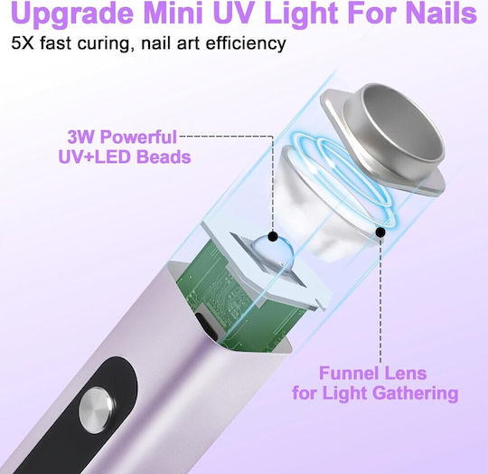 3 In 1 Mini Stick Λάμπα Μαγνήτης & Jelly Stamp 3w