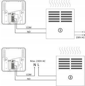 Auraton Aquila R Digital Thermostat Raum