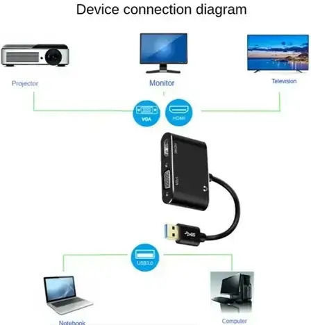 Andowl Q-HD322 Converter USB-A male to HDMI / VGA female 1pcs