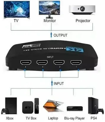 Andowl 4k HDMI Суич XFQZ035