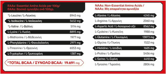 Immortal Nutrition Iso Whey Zero + Creatine Protein Whey with Creatine Gluten & Lactose Free with Flavor Fudgy Brownie 1kg