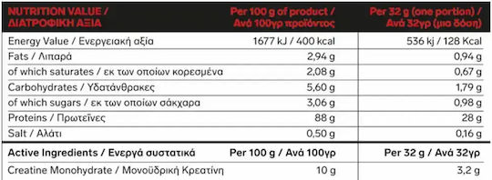 Immortal Nutrition Iso Whey Zero + Creatine Протеин Суроватъчен с Креатин Без Глутен & Лактоза с Вкус с Вкус на Банан 2kg