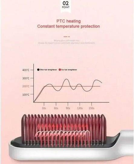 Andowl Electric Brush for Straightening