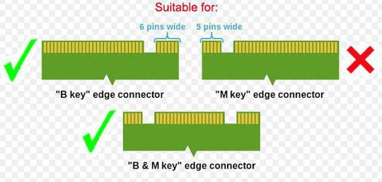 MicroStorage Αντάπτορας Μαύρο MSNX1001B