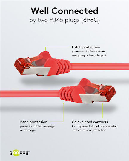 Goobay S/FTP Kat.6 Ethernet Netzwerkkabel 0.15m Rotes