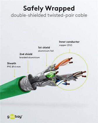 Goobay S/FTP Cat.6 (Gigabit) Καλώδιο Δικτύου Ethernet 0.5m Πράσινο