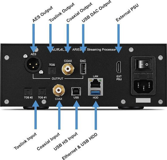 AURALiC DAC Black