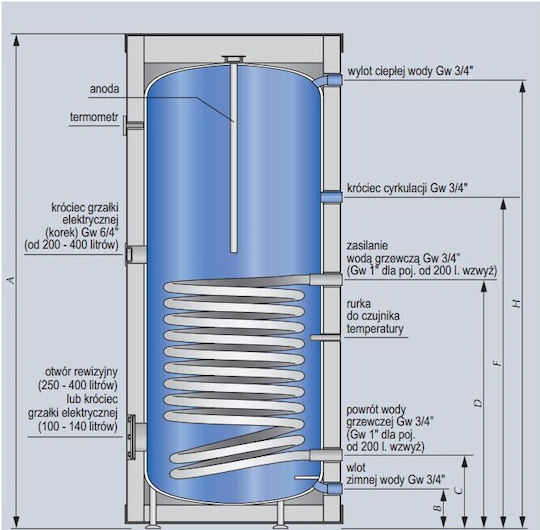 Kospel Domestic Hot Water Heat Exchanger Termo Max Vertical Exchanger Sw-140