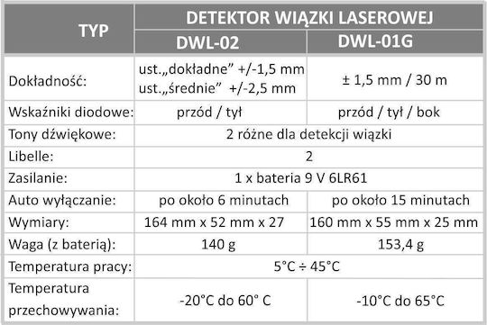 Profindustry 3-01-06-L1-139 Wanddrahtdetektor Kabel
