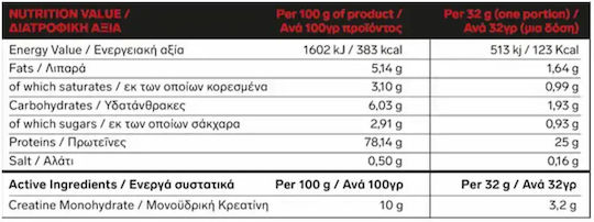 Immortal Nutrition Whey Protein + Creatine Πρωτεΐνη Ορού Γάλακτος με Κρεατίνη & Γεύση Raspberry Cheesecake 1kg