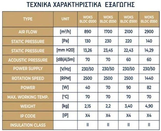 Dospel Индустриален вентилатор Woks