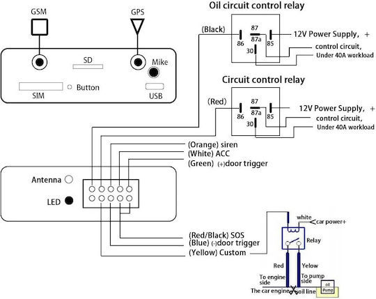 GPS Тракер с GSM GPRS за Автомобили Велосипеди и Лодки