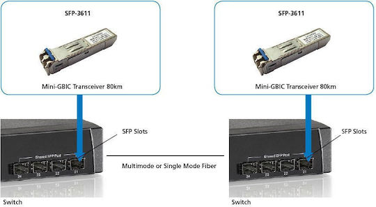 Level One 1бр (SFP-3611)