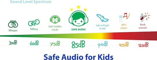 BuddyPhones Discover Жични On Ear Слушалки Зелени