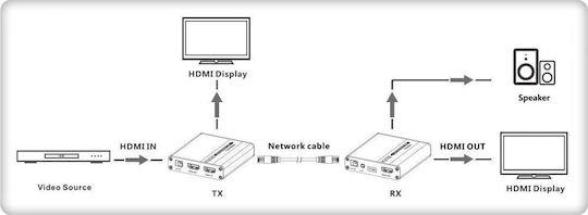 Techly HDMI Extender 363005 8059018363005