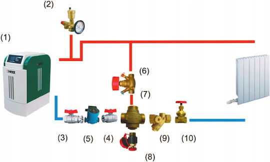 Herz Brass 3-way Thermostatic Mixing Valve Teplomix Dn32 Gz 1 1/2 Boiler Return Temperature Increase