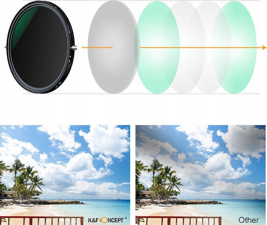 K&F Concept Filter CPL / PL / HD / Coloured / ND / Special Effects 55mm for Camera Lenses