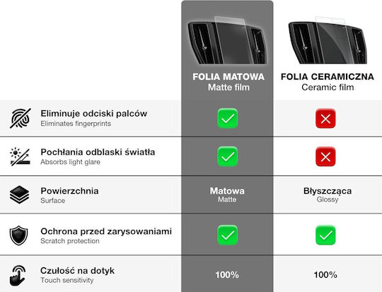 Matte GrizzGlass Car Display Protector Cupra Leon 12.9 2024 2in1
