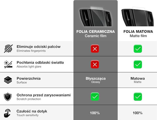 Protecție Ceramică Grizzglass Pentru Display Auto Audi Q8 E-tron 2022-2024 3în1