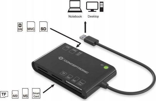 Conceptronic Card Reader USB 3.0 για SD/microSD/MemoryStick