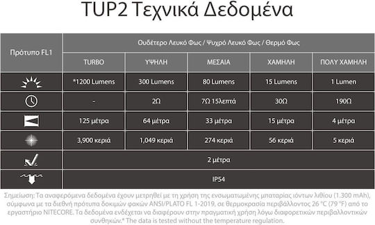 NiteCore Φακός Μπρελόκ LED με Μέγιστη Φωτεινότητα 1200lm Tup2
