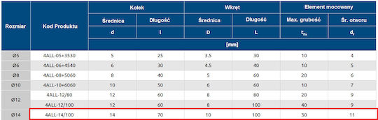 Rawlplug Βίδα 10τμχ