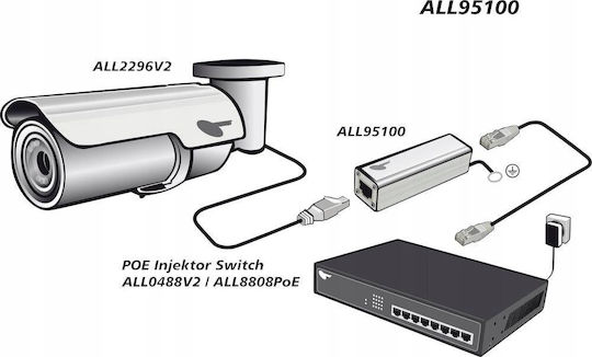 Allnet Tp Cat 6 Протектор срещу пренапрежение/мълнии All95100 Вътрешен мрежов аксесоар
