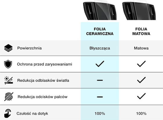 Grizzglass Cardisplay Screen Protector Kia Sportage 5 Gt Line 12.3 Inches 2021–2024 [2 Pack]