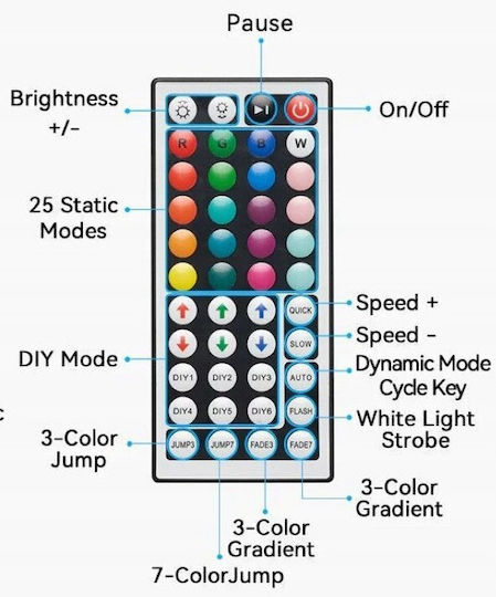 Vention LED Лента RGB Светлина 5м
