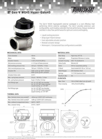 Turbosmart Supapă de evacuare auto TS-0553-1002