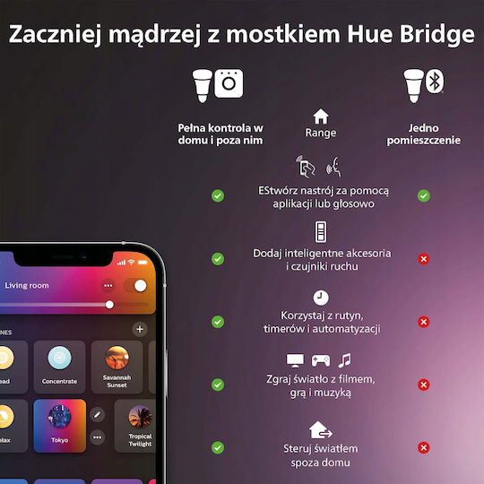 Philips Τετράγωνο Εξωτερικό LED Panel 19W με Ρυθμιζόμενο Λευκό Φως 30x30εκ.