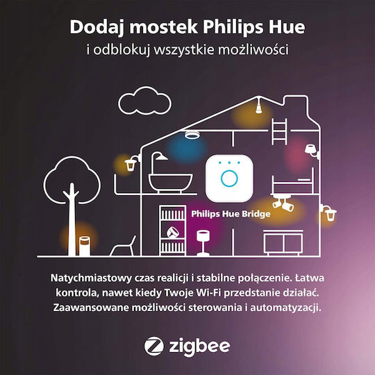 Philips Τετράγωνο Εξωτερικό LED Panel 19W με Ρυθμιζόμενο Λευκό Φως 30x30εκ.