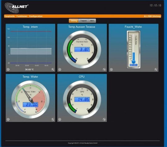 Allnet Stand 1Stück