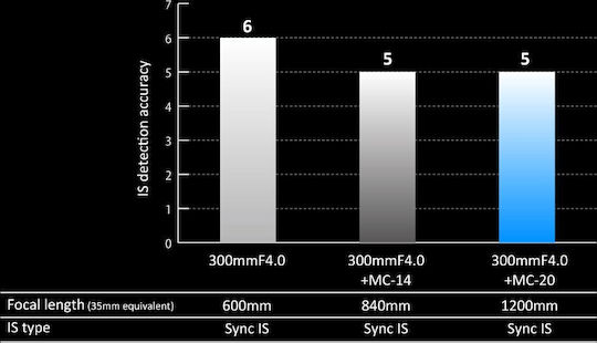 Olympus MC-20 Teleconverter Lens