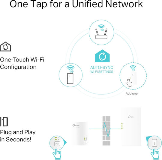 TP-LINK TL-WPA7817 KIT v1 Powerline Double Wi‑Fi 6 and 2 Gigabit Ethernet Ports