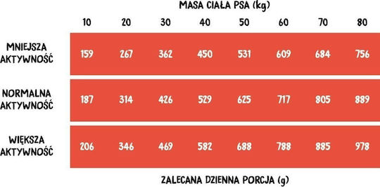 Wiejska Zagroda 20kg Trockenfutter ohne Getreide & Gluten für erwachsene Hunde mittlerer Rassen mit Fleisch, Rindfleisch und Türkei
