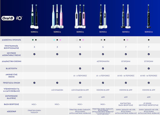 Oral-B iO Series 10 Electric Toothbrush with Timer, Pressure Sensor, and Travel Case Cosmic Black