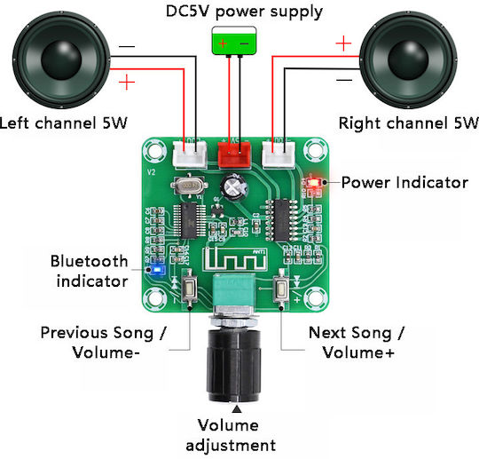 Haitronic PAM8403 Ενισχυτής Ήχου Bluetooth 5.0 HD Amplifier Board 2*5W DC5V HS2202 5W+5W