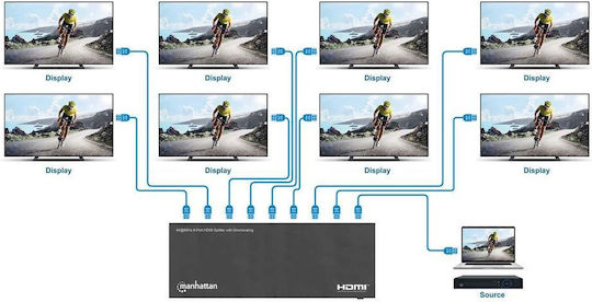 Hdmi Splitter Manhattan 4K 60Hz 8-Port Downscaling
