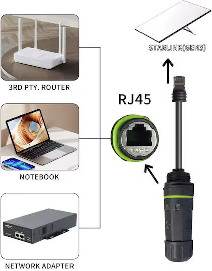 v3 Lichtwellenleiter-Adapter 1Stück (1-PER0111)