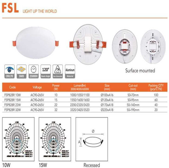 Lightplanet Rotund Panou LED Putere 32W cu Alb Rece Lumini