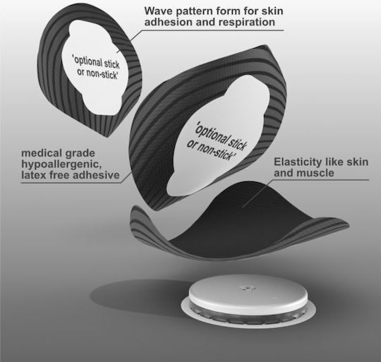 Not Just a Patch Original Plasture Rezistent La Apă Pentru Senzori Dexcom G6 20 Bucăți Negru