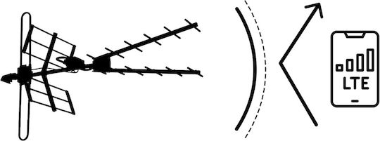 Berdsen Bd-954 Ultra HD 4K Directional Outdoor TV Antenna