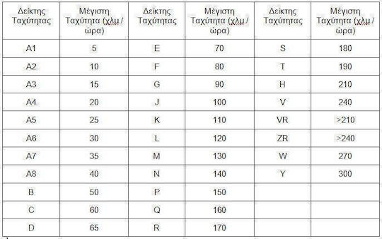 Koch-Chemie One Cut Αλοιφή Γυαλίσματος Αυτοκινήτου 1lt