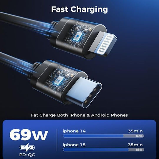 Încărcător Auto 69w – Cablu Retractabil Usb-c Lightning Skyddar Innovation Usb 2.4a Pd30w Rotire 180° Nanovoltx C1 Set Sticker Gri