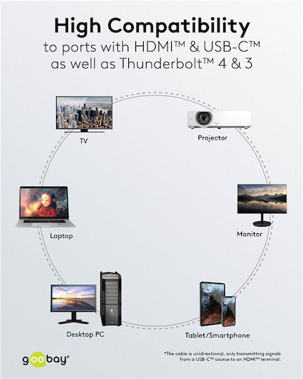 Goobay HDMI 2.0 Premium Високоскоростен 4K 60Hz HDR Кабел HDMI Мъжки - HDMI Мъжки 1м Черен