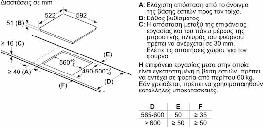 Pitsos Επαγωγική Εστία Αυτόνομη με Λειτουργία Κλειδώματος 59.2x52.2εκ.